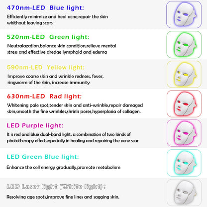 Skin Tightening,Skin Rejuvenation,Anti-acne,Blemish Removal,Whitening